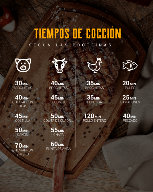 TIEMPOS DE COCCIÓN Y CORTES